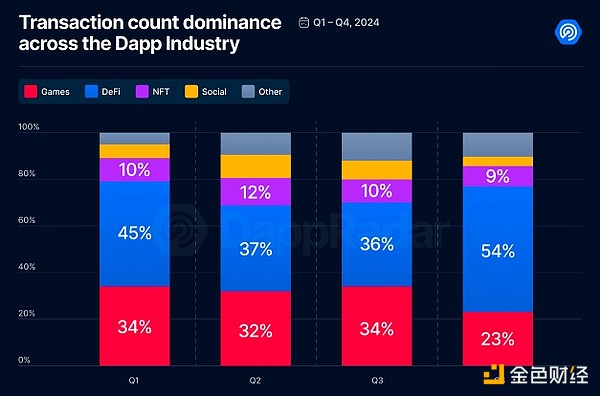 Dapp�ИI�Ј�����Щֵ���Pע��ِ�����Ŀ���DƬ