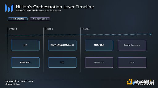 Messari�Ј�ȫ����xNillion�DƬ