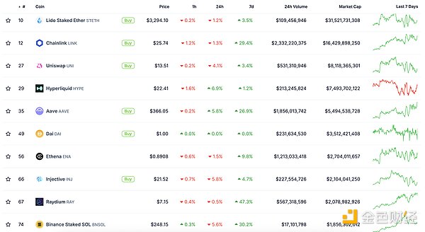 金色Web3.0日報 | 美政府效率部門DOGE官網已上線圖片