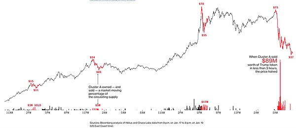 刀口舔血：川普的錢沒那么好掙圖片