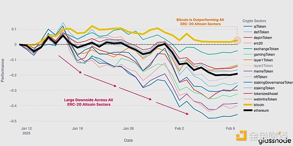 Glassnode：本輪拋售有多嚴重？是牛市正常回調&nbsp;圖片