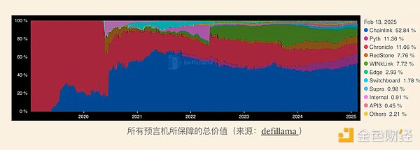 Blockchain�еĿɿ���(sh��)��(j��)������A(y��)�ԙC�ǙC��(g��u)����&nbsp;�DƬ