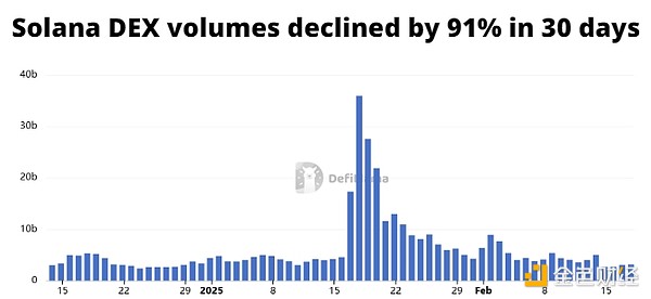 ��ʲô׌SOL�����µ�17%���DƬ