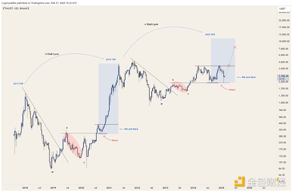Ethereum�K���|���ˆ᣿��������ô�f���DƬ