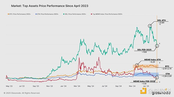Glassnode�����������Ј�δ���Y������ţ���ֵ�DƬ