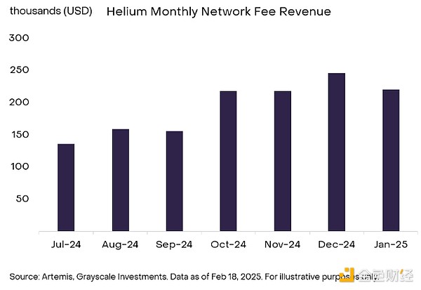Grayscale�����������DePIN����Bͨ�����c�F(xi��n)���DƬ