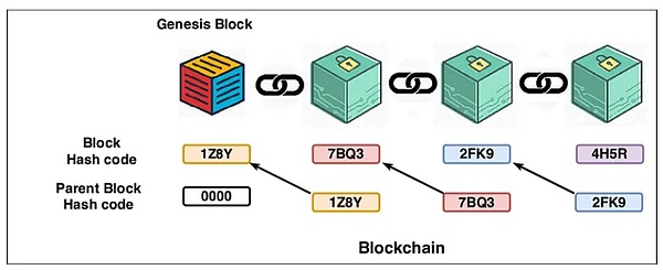 Ethereum Pectra ӲֲBDƬ