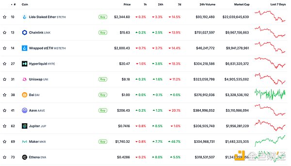��ɫWeb3.0�Ո� | Bitwise�������A��ע��Aptos&nbsp;�DƬ