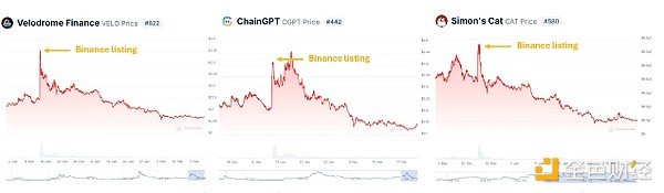 Crypto�����������y�}����������е�Tokens����&nbsp;�DƬ