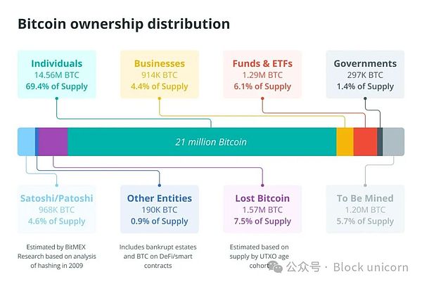 �Q�ב��Ӱ�µ�Bitcoin��������L�U�c���U֮�g&nbsp;�DƬ