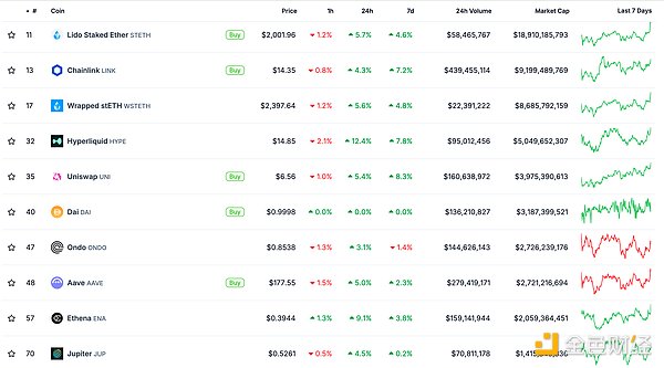 ��ɫWeb3.0�Ո� | EOS����������Vaulta�DƬ