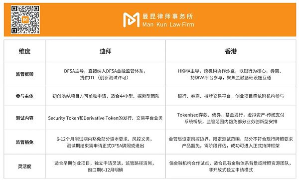 Ԕ��ϰ�DFSA�l��RWA�O��ɳ��ָ�ψDƬ