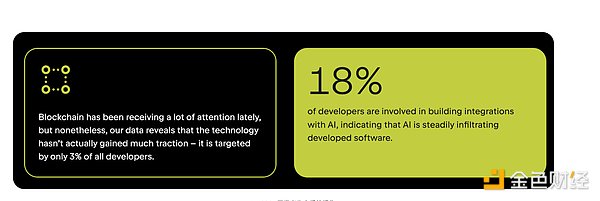 Bankless：Crypto的建設者都去哪兒了？圖片