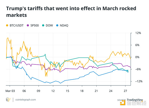 哪些事件影響了三月的加密市場走勢？四月要關注&nbsp;圖片
