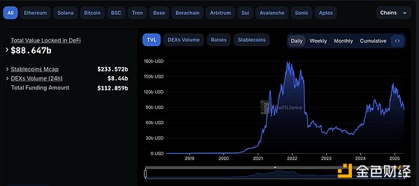 金色Web3.0日報 | SEC與Ripple達成初步和解協議圖片