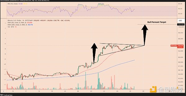 5���D���A�yBTC����5���ϝq��10�f��Ԫ�DƬ