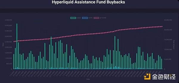 Hyperliquid �������Tokens�r(ji��)ֵ���@�DƬ