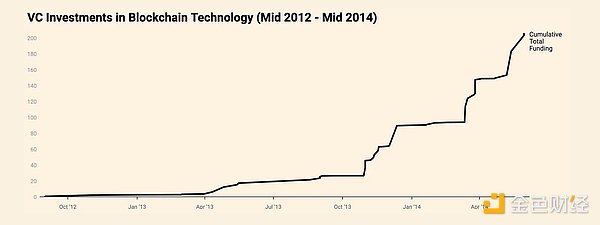 Insights4.vc�������L�UͶ�Y����׃�DƬ