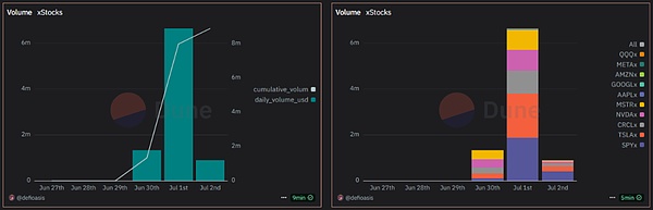 ��ƱTokens���ăɷN��ʽ����xStocks ���_���c &nbsp;�DƬ