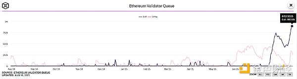 |ѺETF䣺EthereumĹֵǷڱ DƬ
