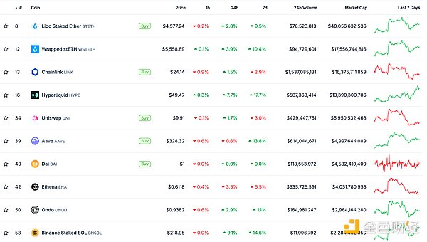 ɫWeb3.0Ո | CoinListƳCoinList A DƬ