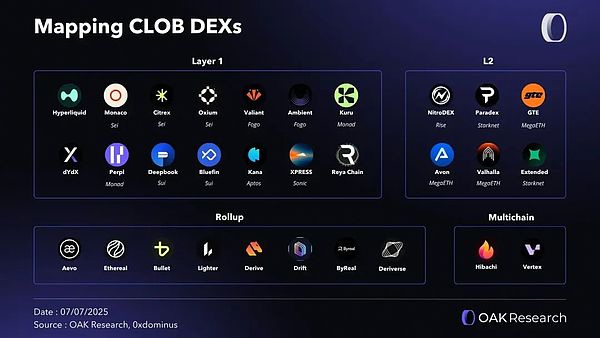 Hyperliquid: TiminghǴƬFнY DƬ