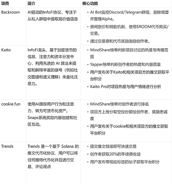 Backroom����ϢTokens�� AI �r���������s�Ľ�Q&nbsp;�DƬ