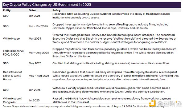 Grayscale��DAT�^ʣ�ˆ᣿9��Bitcoin����ô�߈DƬ