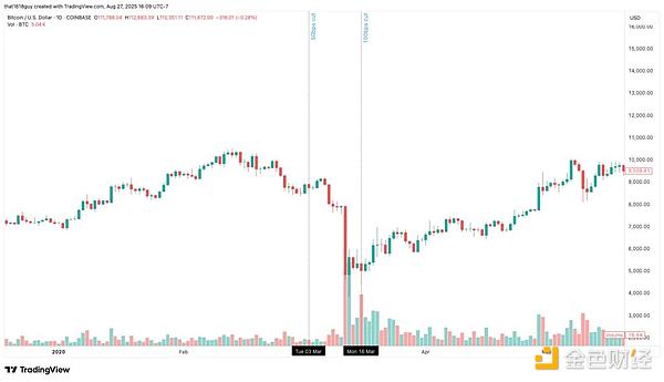 Delphi Digital����Ϣ���Ӱ�Bitcoin�Ķ�����&nbsp;�DƬ