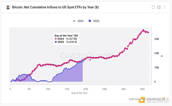 ��β���ӭ��Bitcoin���s�ڣ�2025�棩�DƬ