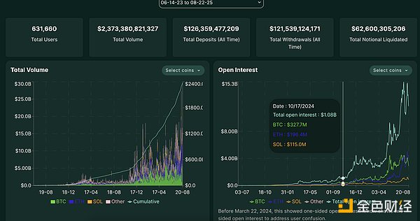 Hyperliquid ����Ј󡪡���һ���������Ʒ����&nbsp;�DƬ