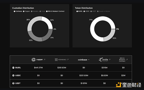 �� CRCL �� FRAX����һ�� GENIUS ���������߈DƬ
