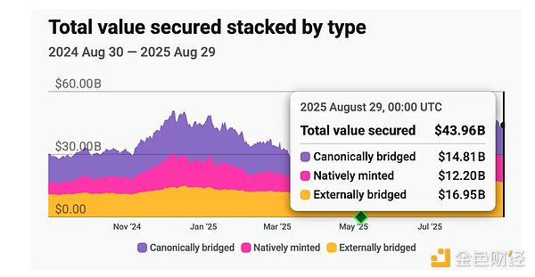 L2 ����ܵ�Ethereum�ı��o�᣿�DƬ