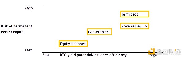 ����Bitcoinؔ�칫˾��RBTC���ĽY�������ӵĈDƬ