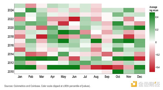 CoinbaseµЧ(yng) Q4 DƬ