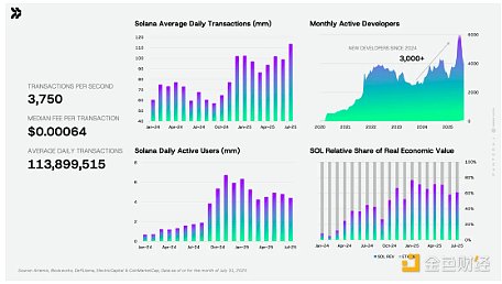Pantera���҂���ο���Solana���IͶSolana DAT&nbsp;�DƬ