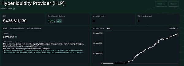 Hyperliquid ָϣԻAOʩ߀Ǹ߹ֵ DƬ