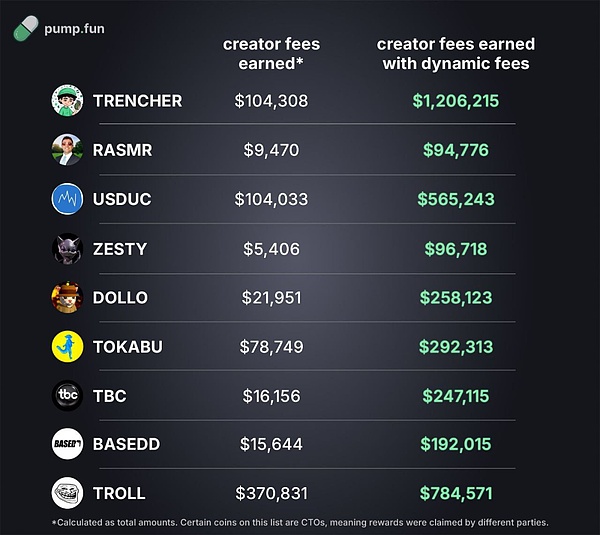 Pump.fun ֱᳱԽ߀ǼPDƬ