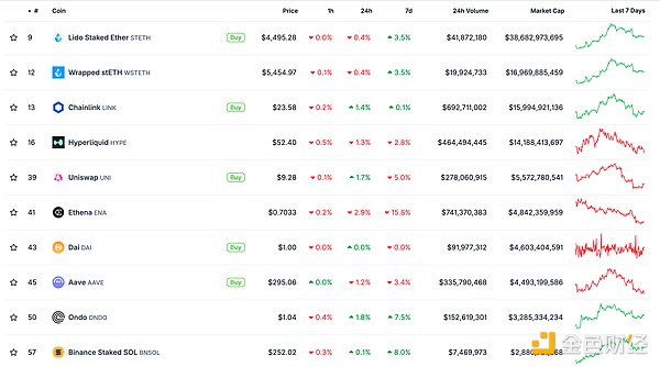 ɫWeb3.0Ո | OpenAIl(f)GPT-5-CODEXDƬ