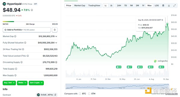 Aster����ʷ��߀����Щֵ���P(gu��n)ע����ϺϼsDEX�DƬ