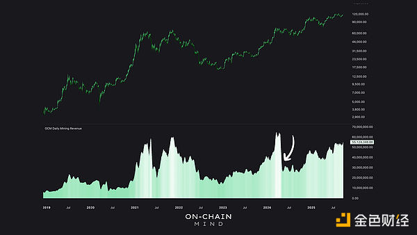 Bitcoin�V����̖(h��o)���ą^(q��)�K����Ʊ�Ј�(ch��ng)�DƬ