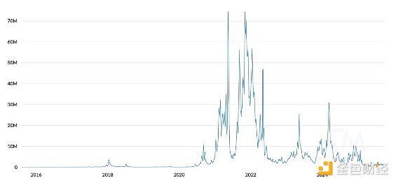 Mechanism Capital����Tom Lee��ETHͶ�YՓ�c&nbsp;�DƬ