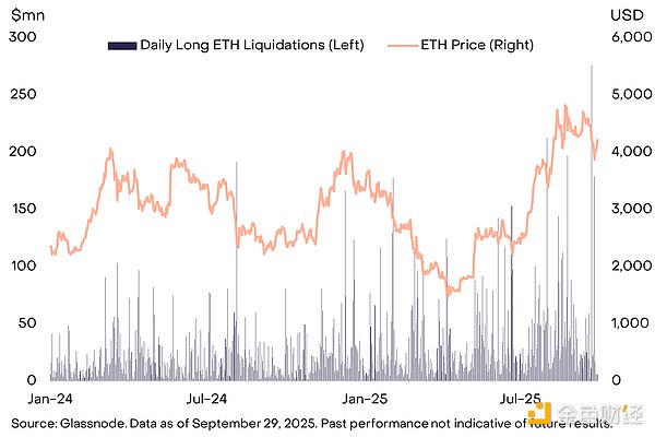 Grayscale：加密市場(chǎng)可能正在走向新的高點(diǎn)圖片
