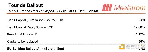 Arthur Hayes：法國(guó)赤字、歐洲央行與Bitcoin圖片