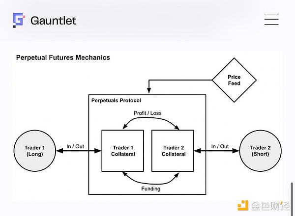 1011一覺醒來發現持倉被自動強平？解析永續合約 圖片