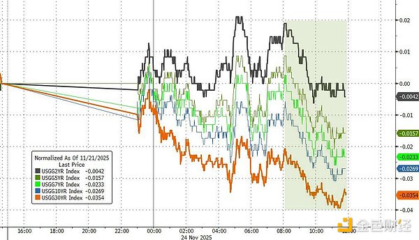 “鮑威爾盟友”連續發聲支持降息 市場對美聯儲 圖片