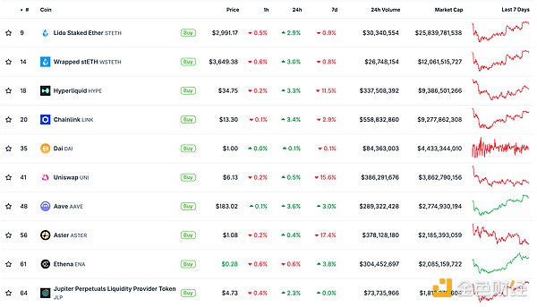 金色Web3.0日報 | 特朗普赦免CZ后 幣安又面臨1 圖片