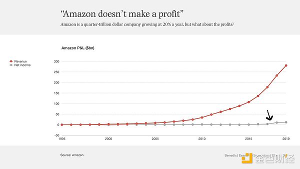 Dragonfly合伙人：為何現在的新公鏈從一誕生就伴隨著罵聲？